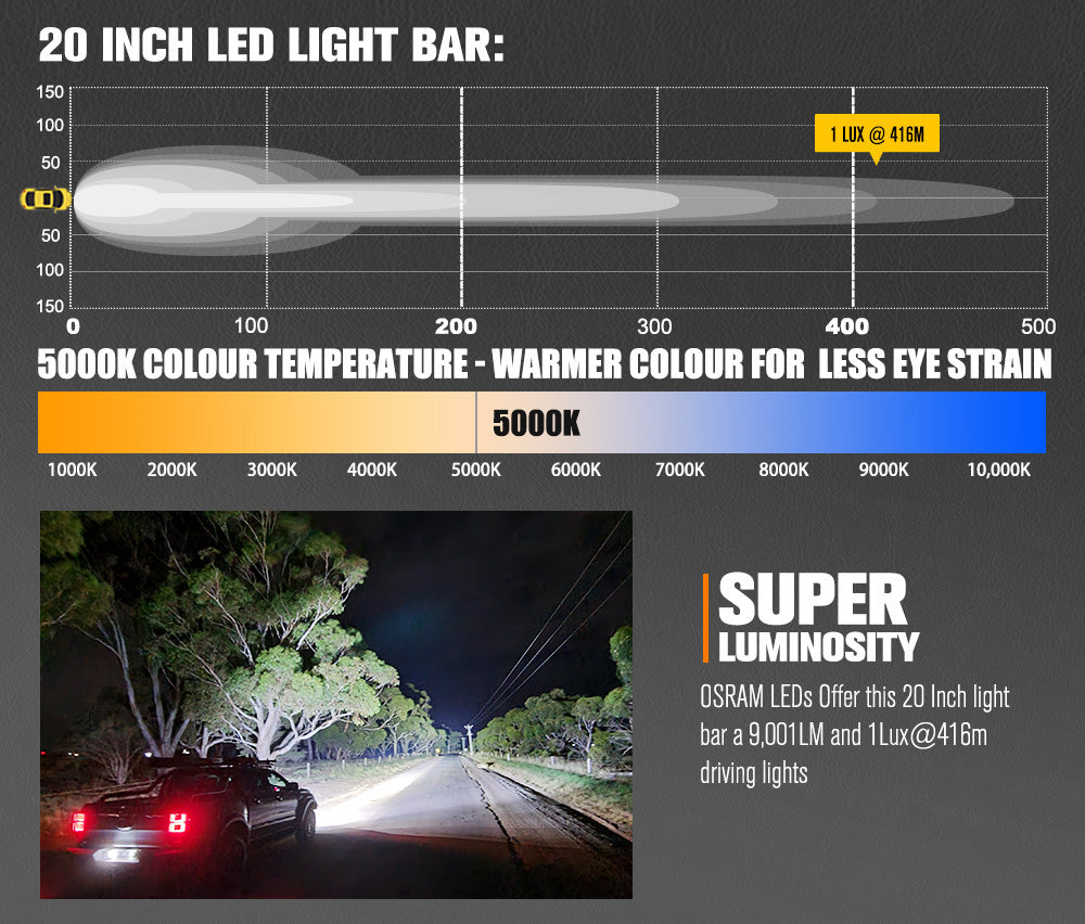Rigel Series 20inch Osram LED Light Bar 1Lux @ 416m 9,001 Lumens
