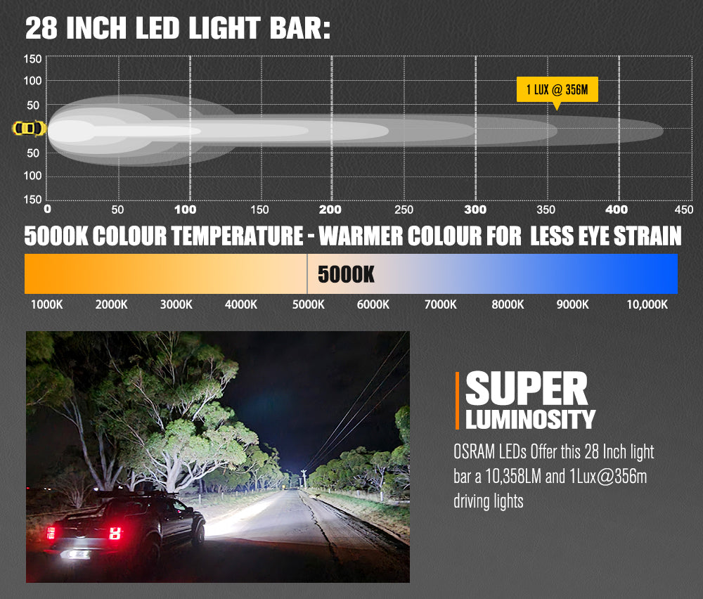 Vega Series 28inch Osram LED Light Bar 1Lux @ 356m 10,358 Lumens