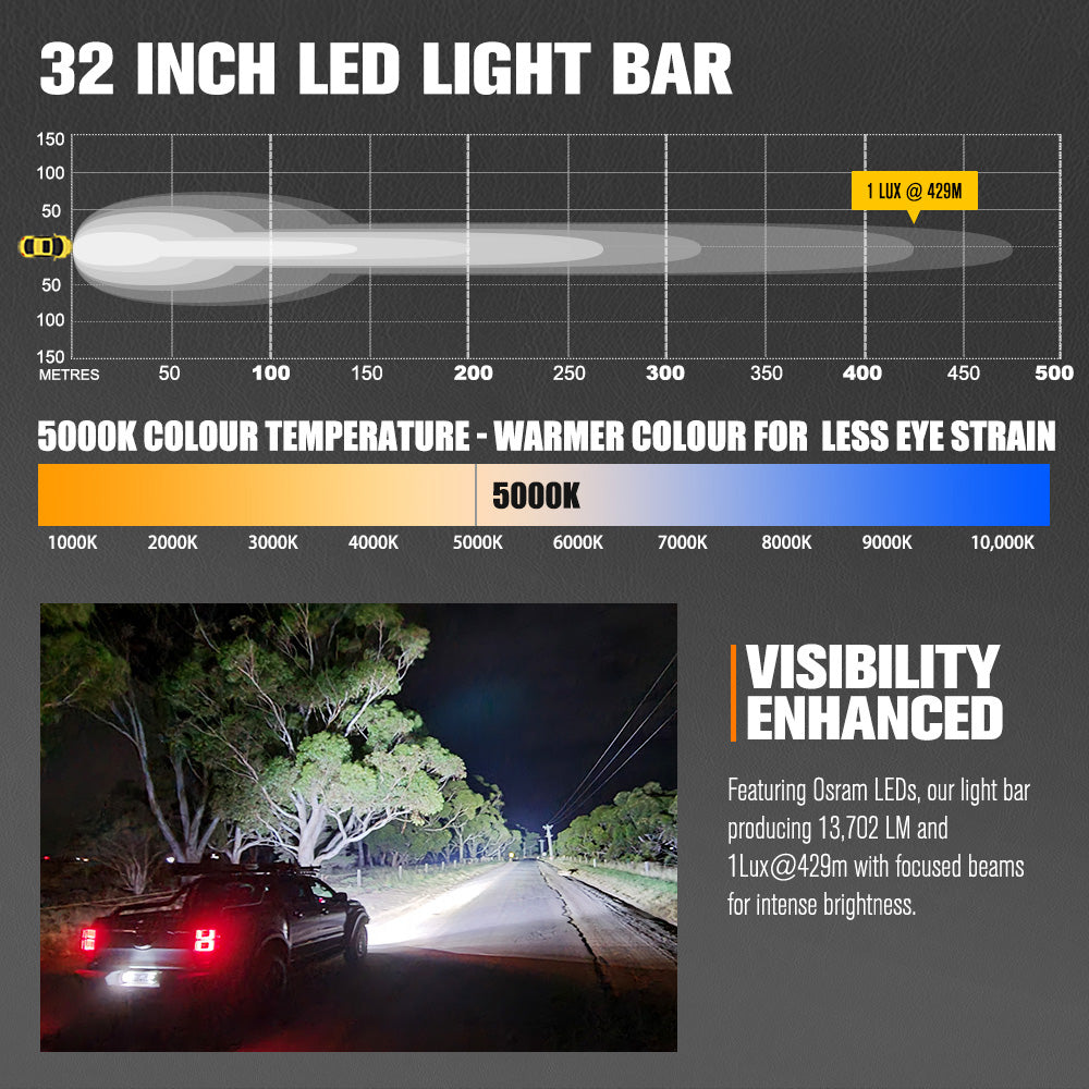 Lightfox 32" Vertex Series LED Light Bar DRL Combo Beam Driving Lamp Offroad 4WD