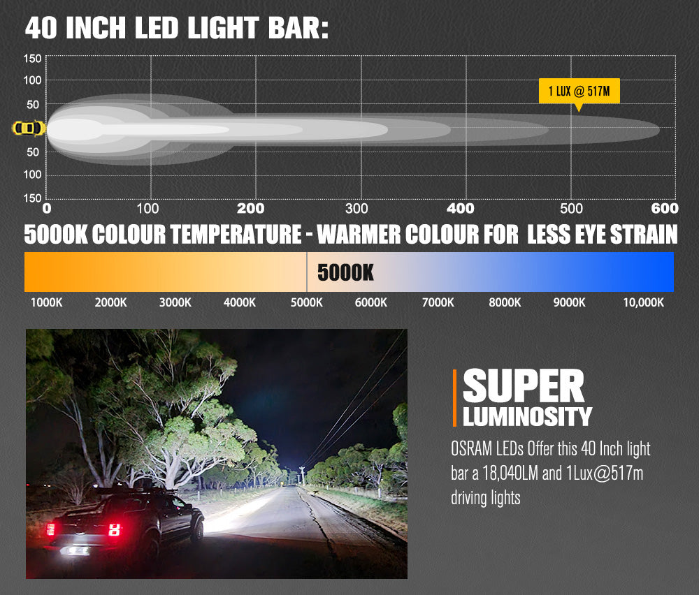 Rigel Series 40inch Osram LED Light Bar 1Lux @ 517m 18,040 Lumens
