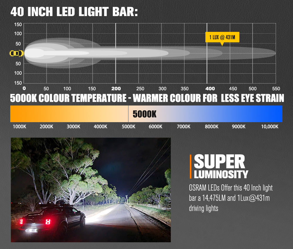 Vega Series 40inch Osram LED Light Bar 1Lux @ 431m 14,475 Lumens