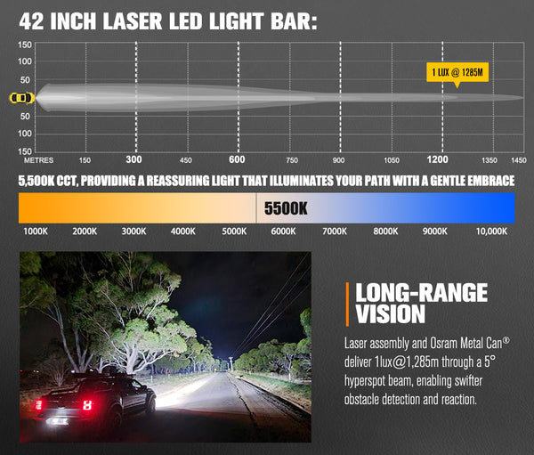 Rigel Series 42'' Osram Laser LED Light Bar 1Lux @ 1,285m 21,281 Lumens