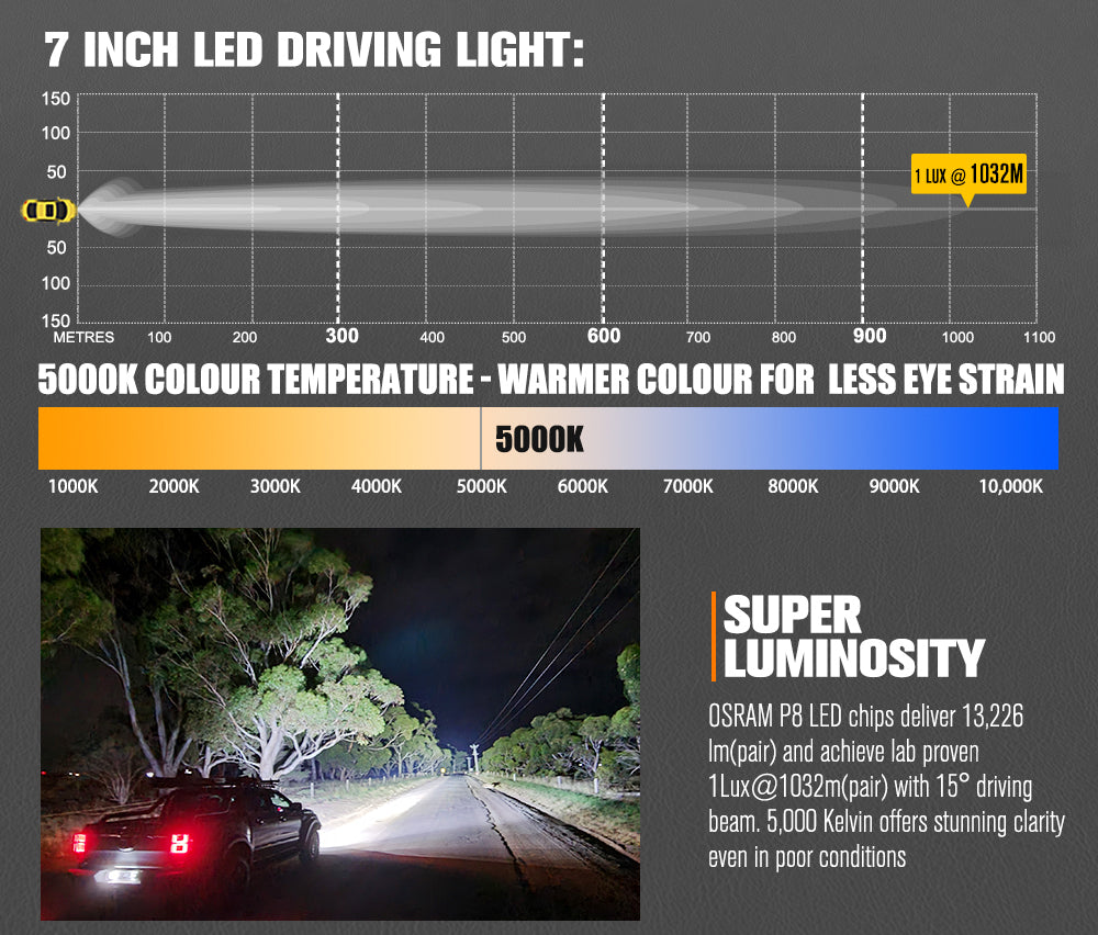 LIGHTFOX OSRAM Driving Spot Lights LED 7inch 1Lux@1,032m(Pair)