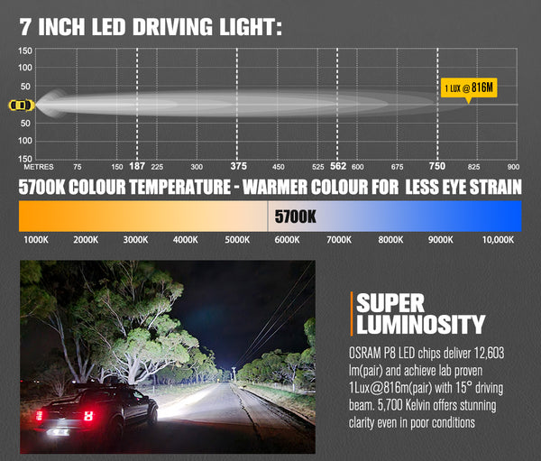 LIGHTFOX OSRAM Driving Spot Lights LED 7inch 1Lux@816m(Pair)