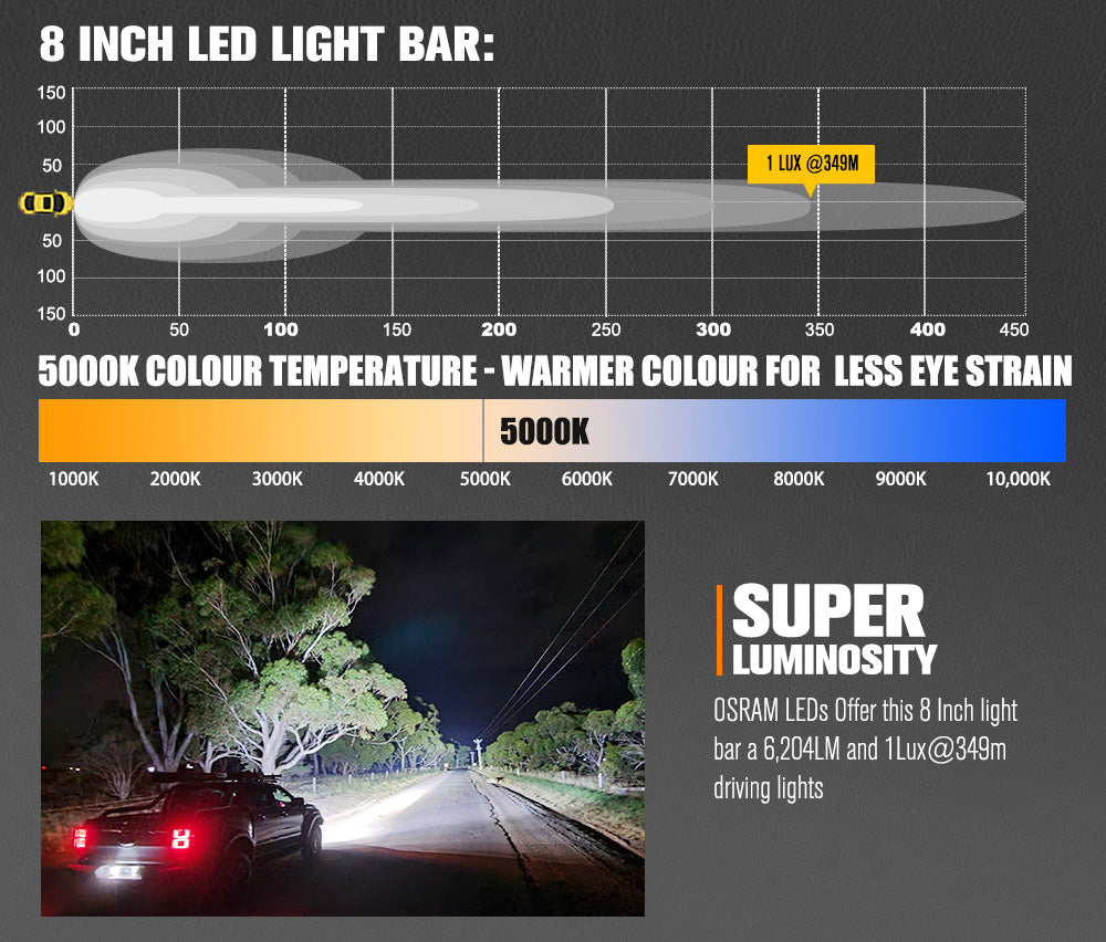 Vega Series Pair 8inch Osram LED Light Bar 1Lux @349m 6,204 Lumens