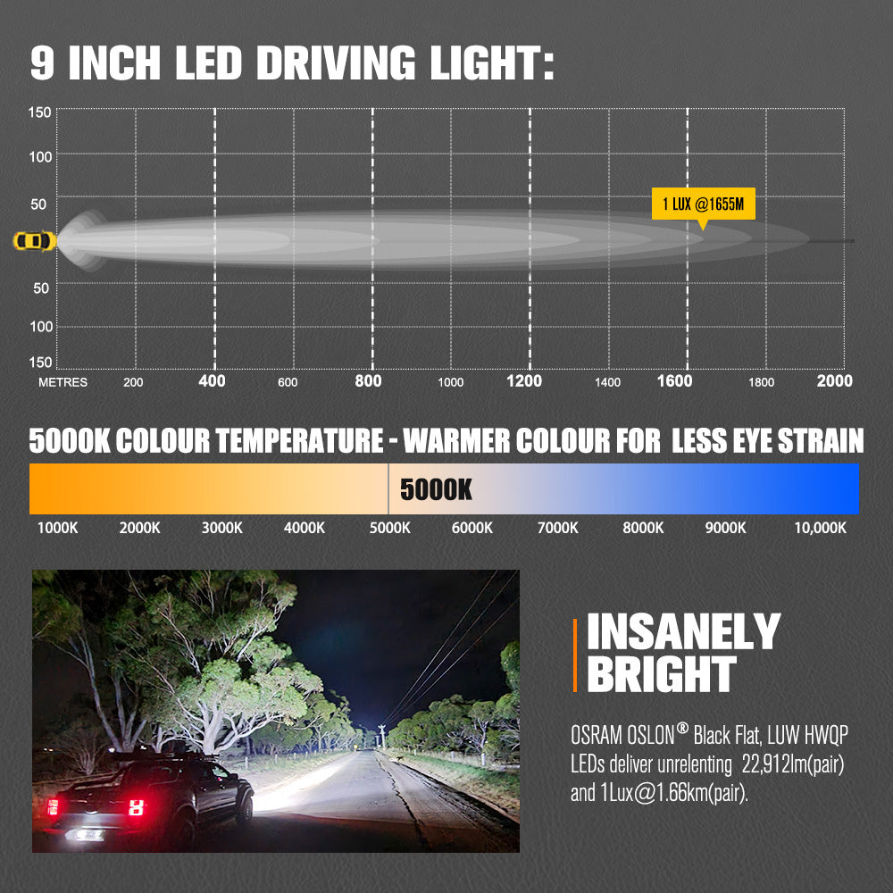 LIGHTFOX 9 inch Osram LED Driving Lights Round Black Spotlight DRL Offroad Truck 4x4