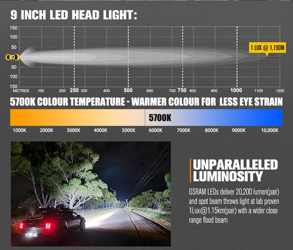 LIGHTFOX OSRAM 9inch LED Driving Lights +40" Single Row LED Light Bar + Wiring Kit