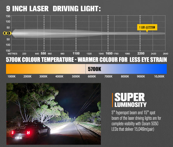 Pair 9inch Osram Laser LED Driving Lights 1Lux @ 2,226m 15,046Lumens