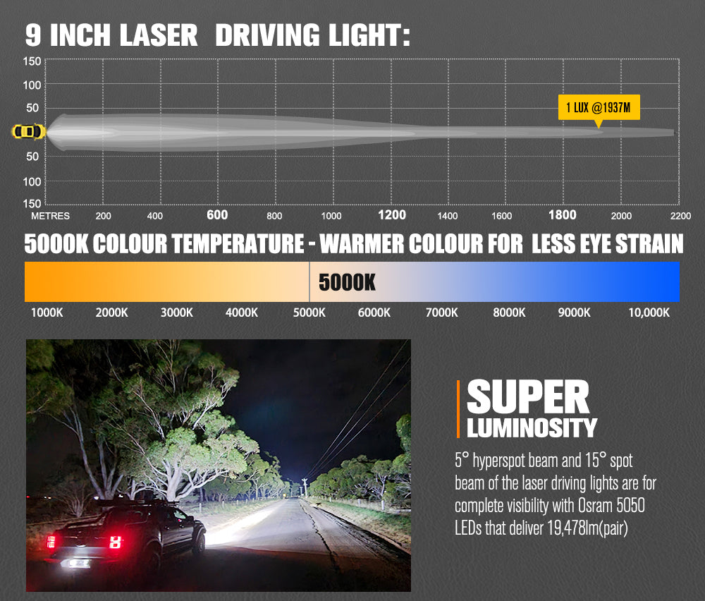 Pair 9inch Osram Laser LED Driving Lights 1Lux @ 1,937m 19,478Lumens