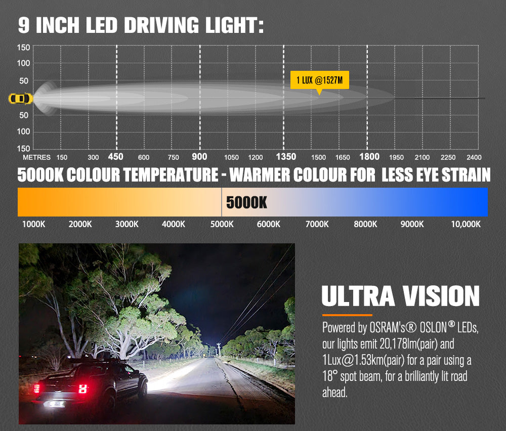 Lightfox Pair 9 inch Osram LED Driving Lights Round Spotlight Spot DRL Headlight