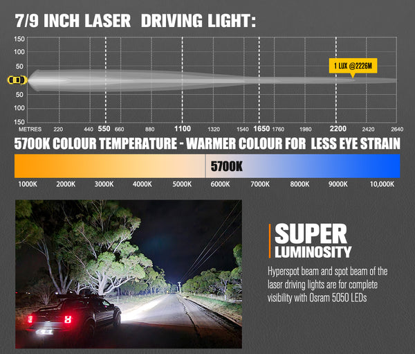 LIGHTFOX 7 inch+9 inch Osram Laser LED Driving Lights