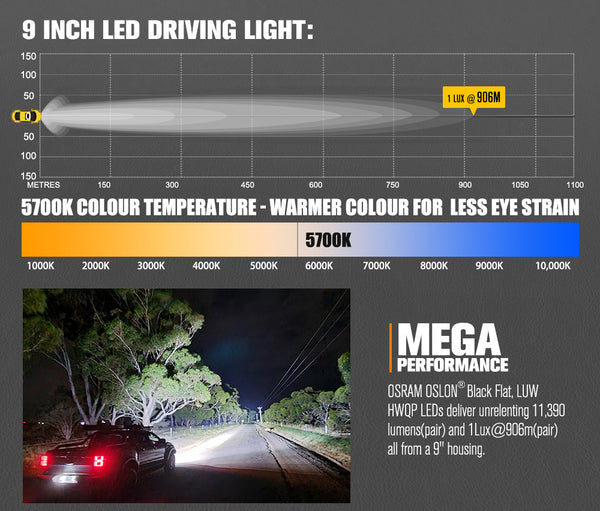 LIGHTFOX Pegasus Series 9inch Osram LED Driving Lights 1 Lux @ 906m 11,390 lumens