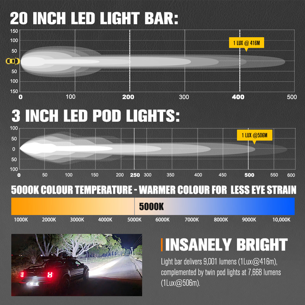 Lightfox 20" Osram LED Light Bar + Pair 3" LED Pod Lights Combo Kit Offroad 4WD