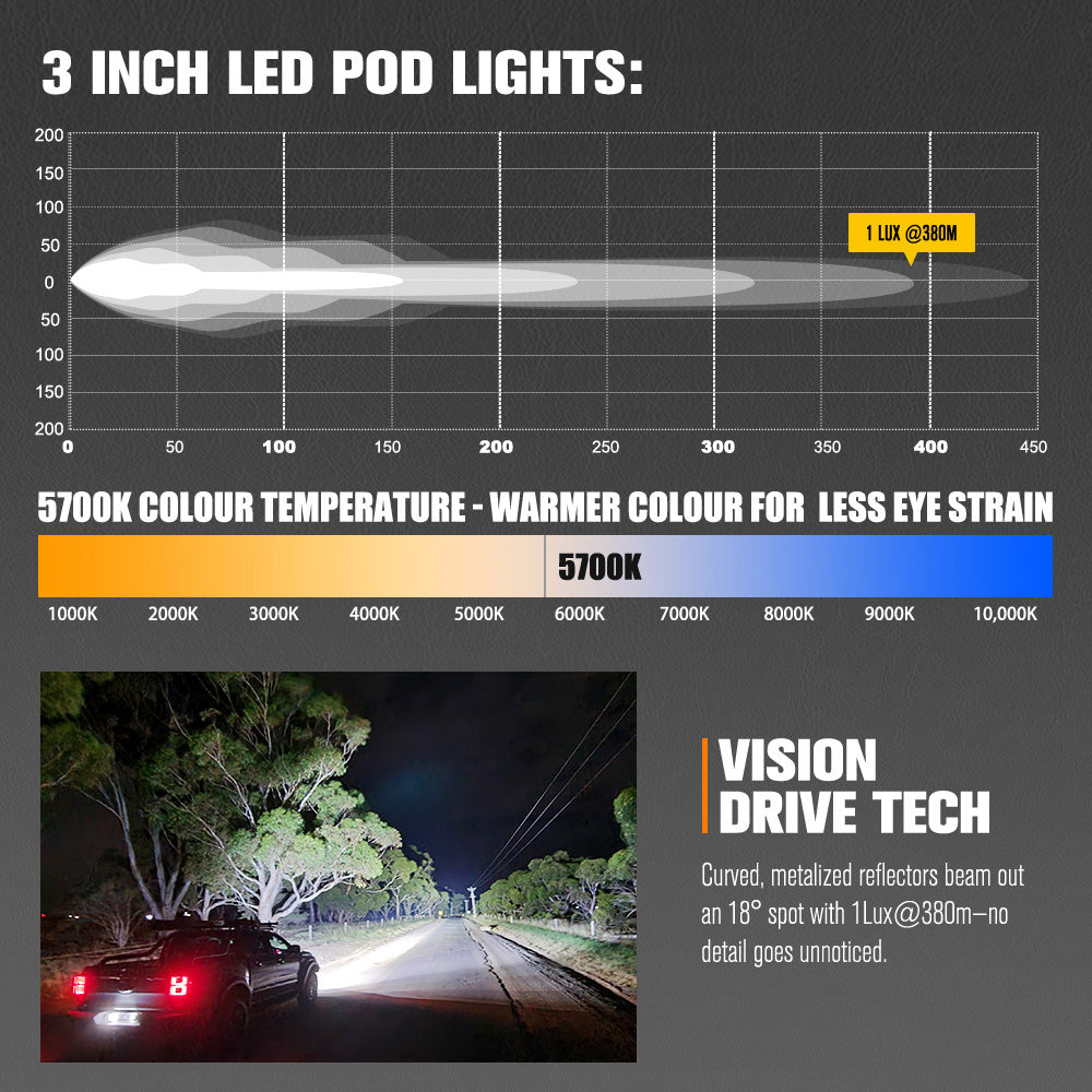 LIGHTFOX Pair 3inch Cygnus-4 Osram LED Pod Lights w/ 3 pin DT Connector 1Lux@380m 3,834LM
