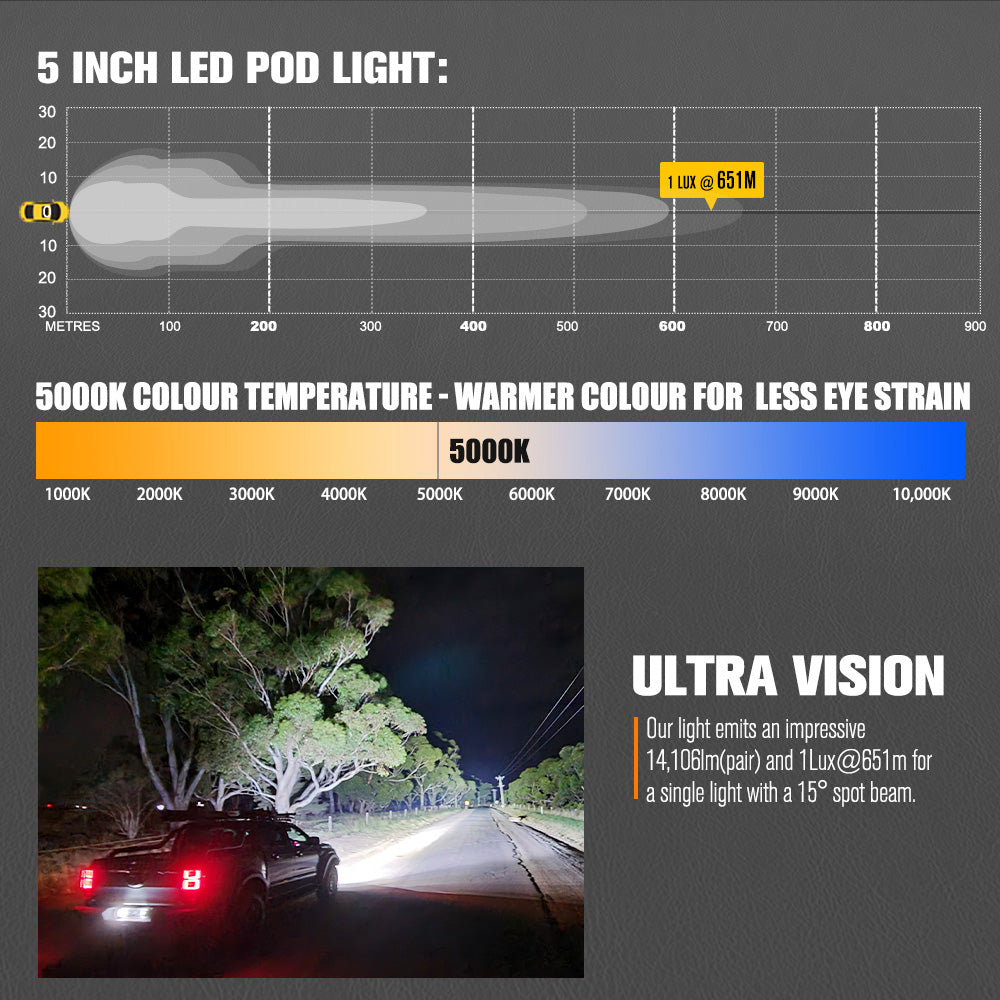 LIGHTFOX Cygnus Pair 5inch Osram LED Pod Lights 1Lux@651m 14,106Lumens